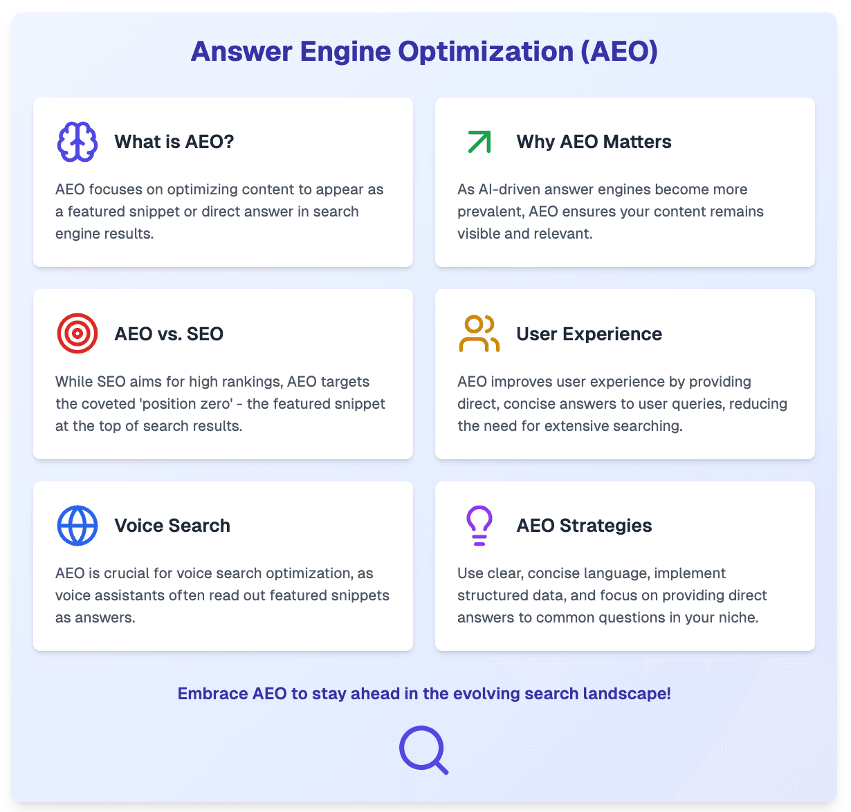 Infographic: Answer Engine Optimization vs Traditional SEO