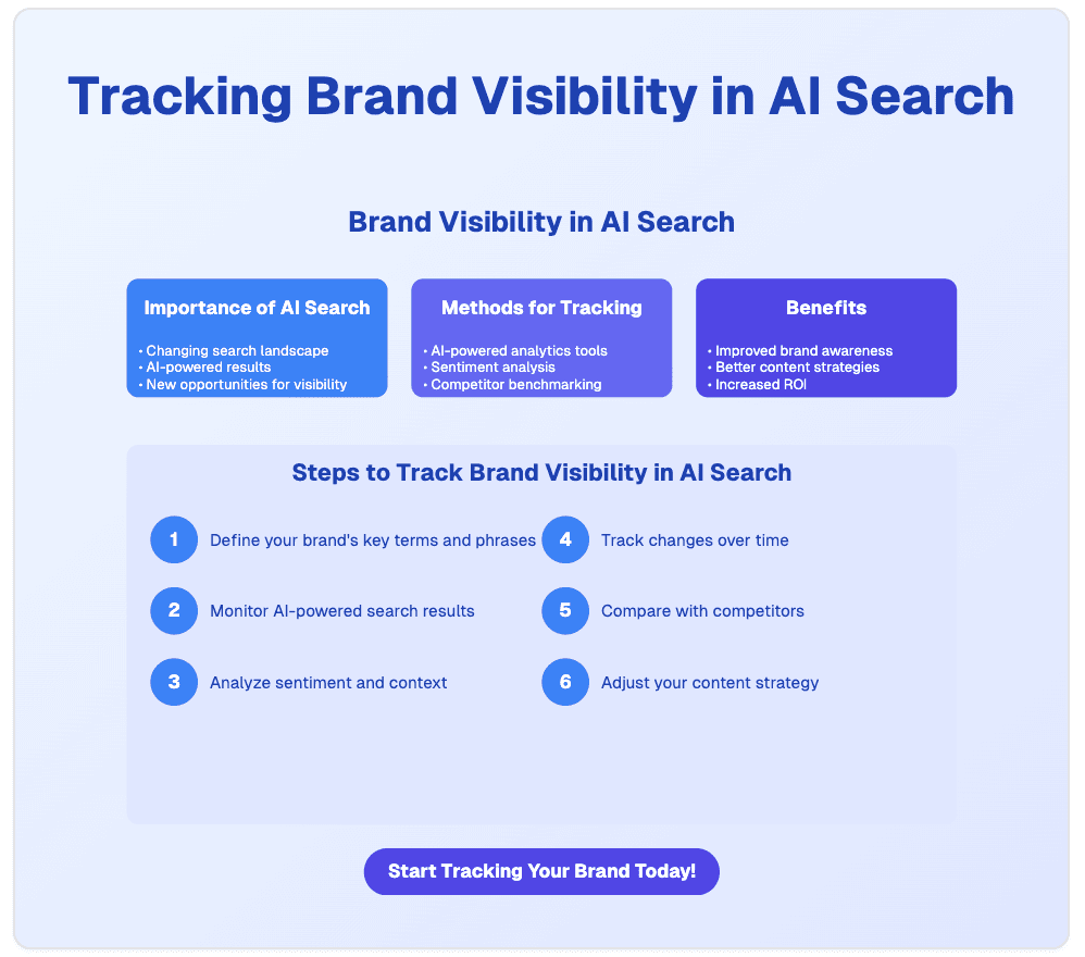 Infographic: 10 Effective Ways to Track Your Brand's Visibility in AI-Powered Search Results