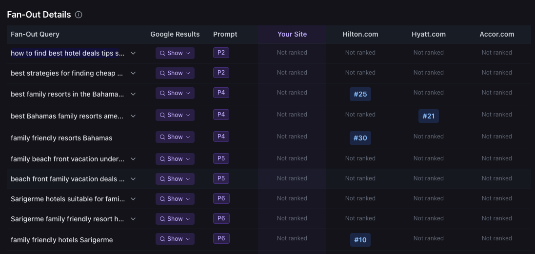 Fan-Out Details showing sub-queries and competitor rankings